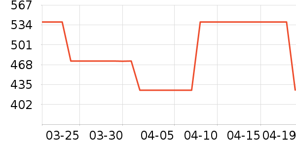 Vision Street Wear�˶�����ʷ�۸�