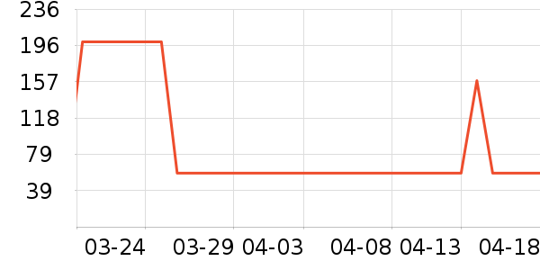 ܰ�ؿյ�����ʷ�۸�