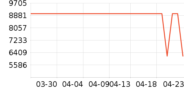 ��ɻ���ʷ�۸�