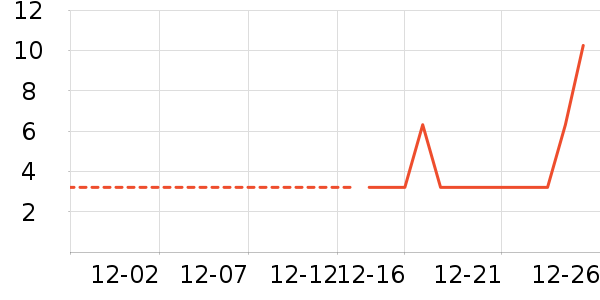 ��ֽ��ʷ�۸�