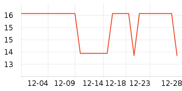 �ǻ���/�̲�/������ʷ�۸�