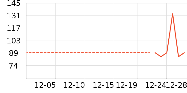 Ůʽ������ʷ�۸�