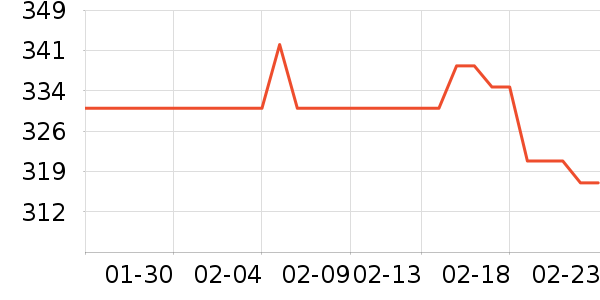 ���ϴ�˹�˶�����/��ͷ����ʷ�۸�