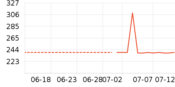 ����֮����ʿ��Ь��ʷ�۸�