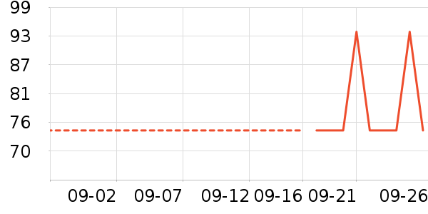 Doctor's Bestά//пʷ۸