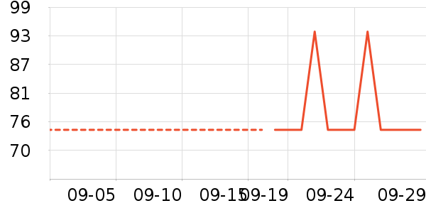 Doctor's Bestά//пʷ۸