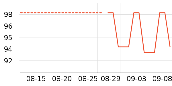 ���������Ѿ���ʷ�۸�