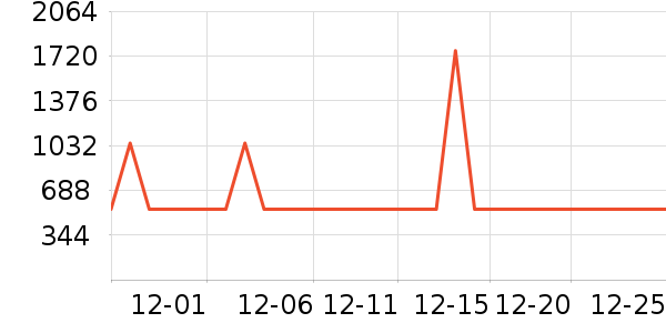 ��Ϊ����������ʷ�۸�