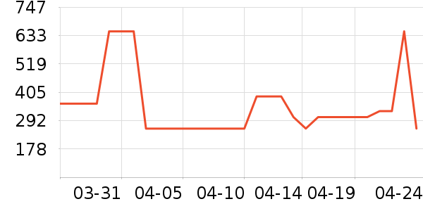 ���ϴ�˹�˶�����ʷ�۸�