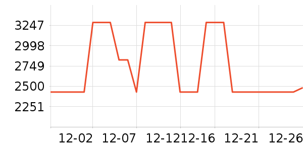 ȫ�Ѷ�ͯ�Ҿ���ʷ�۸�