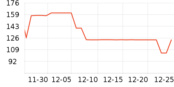 ����ūŮʽ������ʷ�۸�