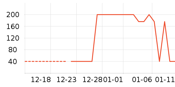 �����̲�Ʒ��ʷ�۸�