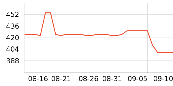 ���ϴ�˹�˶�Ь��ʷ�۸�