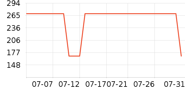 �ǵ���ͯ�˶�Ь��ʷ�۸�