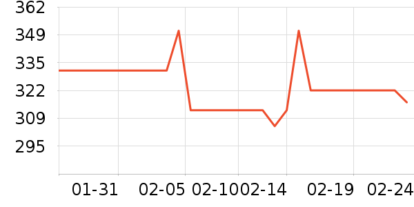 ��֥�ð�����ʷ�۸�