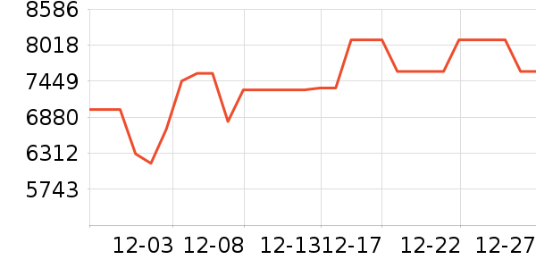 ����ϴ����װ��ʷ�۸�