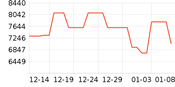 ����ϴ����װ��ʷ�۸�