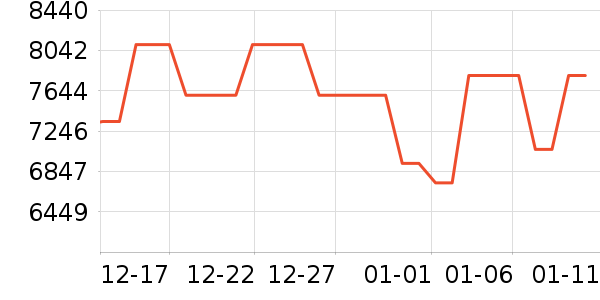 ����ϴ����װ��ʷ�۸�