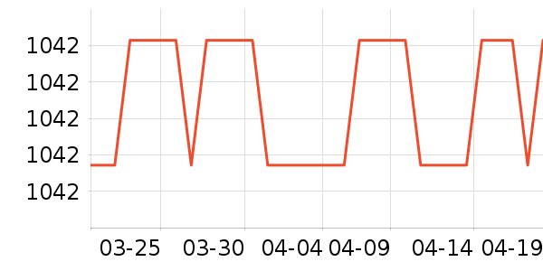 SAMEDREAM��ͯ�Ҿ���ʷ�۸�
