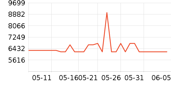 ����΢����һ���/����¯��ʷ�۸�