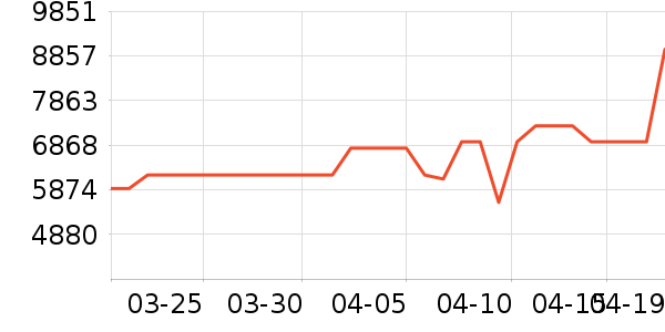 ����΢����һ���/����¯��ʷ�۸�