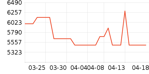 �������������ʷ�۸�