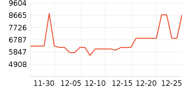 ����ϴ�»���ʷ�۸�