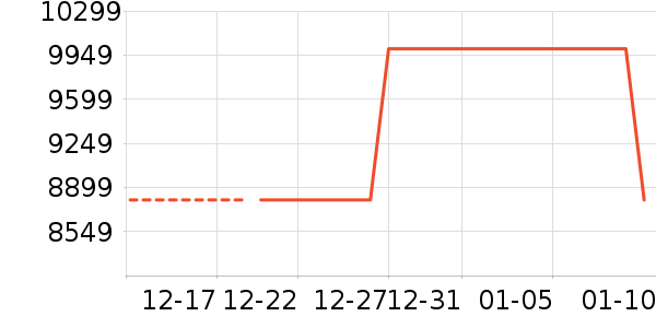 ������ױƷ��ʷ�۸�