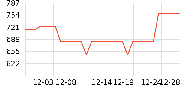 �������ƽ��ָ/������ʷ�۸�