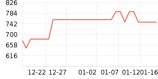 �������ƽ��ָ/������ʷ�۸�