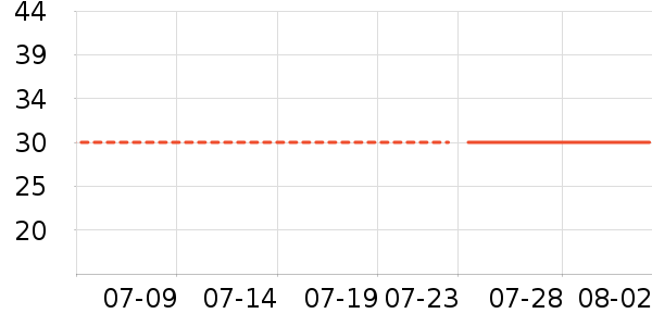 �Ϸ�����������ʷ�۸�