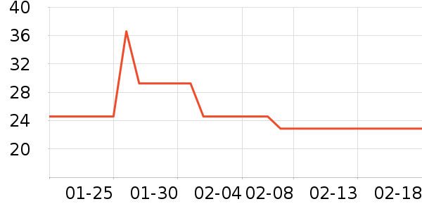 ���򴺵�������ʷ�۸�