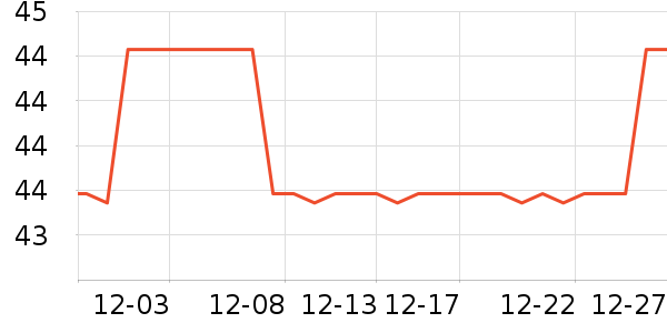 �ӼҲ��յ�̺/�ص���ʷ�۸�