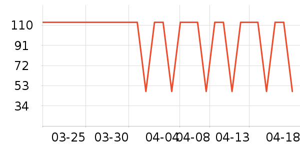 �̰��б�����ʷ�۸�