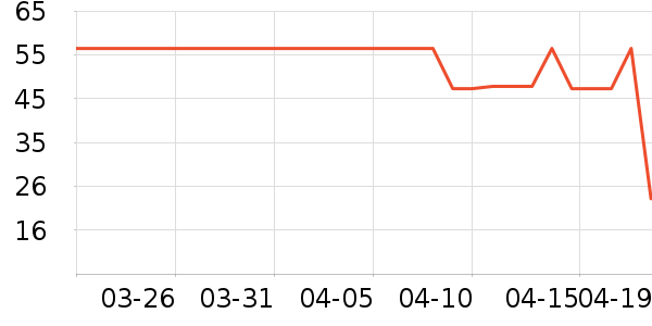 ����ҽ������������ʷ�۸�