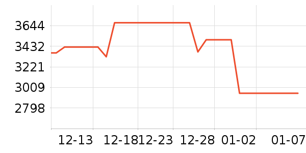 ���ŵ�����ʷ�۸�