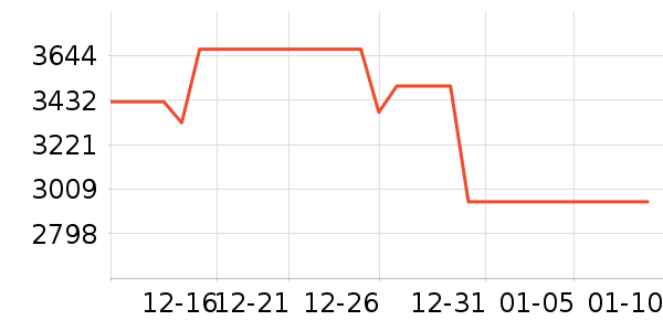 ���ŵ�����ʷ�۸�