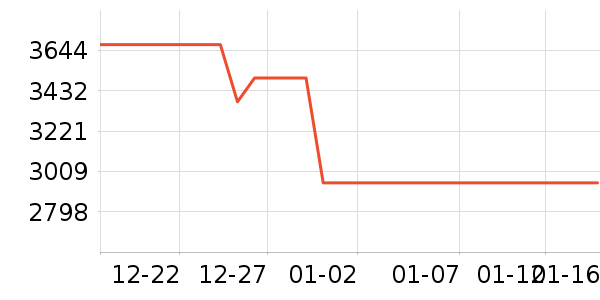 ���ŵ�����ʷ�۸�