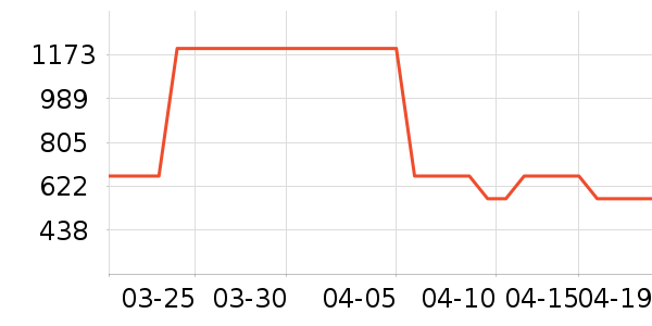 ��èŮʽ���޷���ʷ�۸�