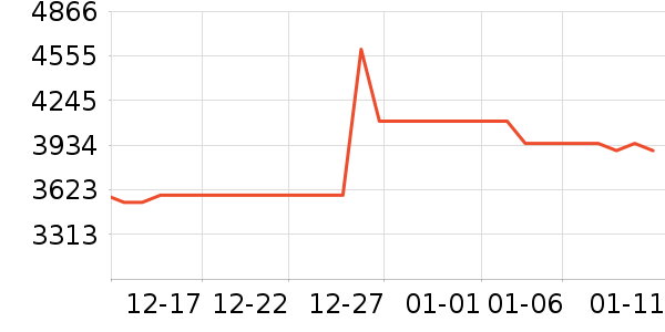 ������ʷ�۸�