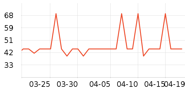 ������ѡT����ʷ�۸�