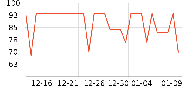 �ǵ��˶�T��/POLO����ʷ�۸�