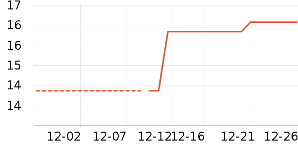 ���/������ʷ�۸�