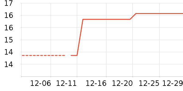 ���/������ʷ�۸�