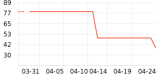 Ī��������/������ʷ�۸�