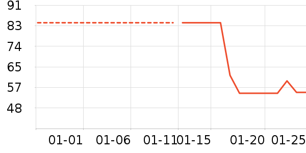 ��ֻ������/������ʷ�۸�