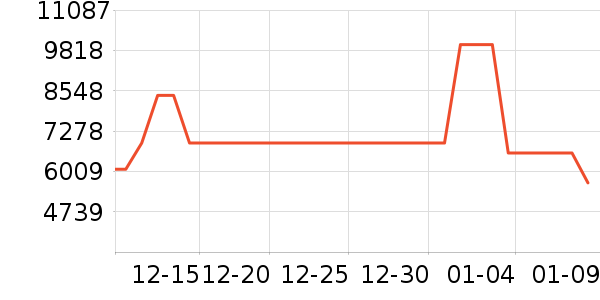 ����������ʷ�۸�