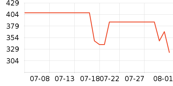 ��˫ϲƹ������Ʒ��ʷ�۸�