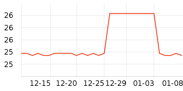 ��������Ҿ���Ʒ��ʷ�۸�