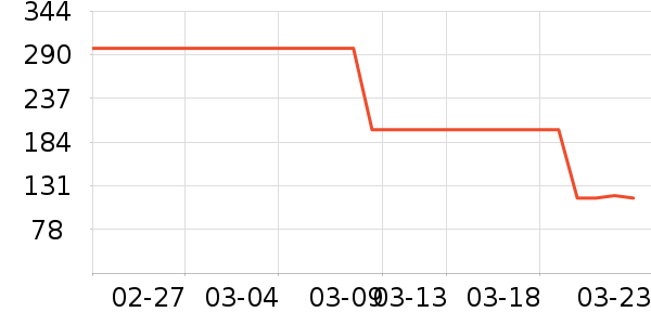 teenieweenieKIDS��ͯT����ʷ�۸�